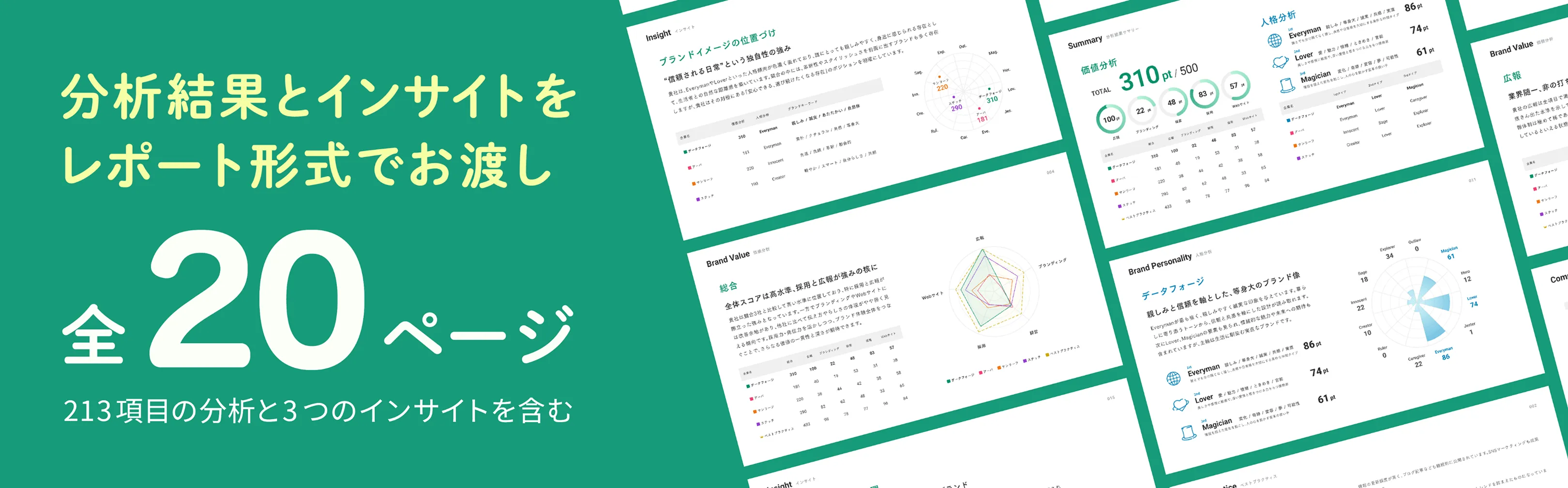 分析結果はレポートでお渡し